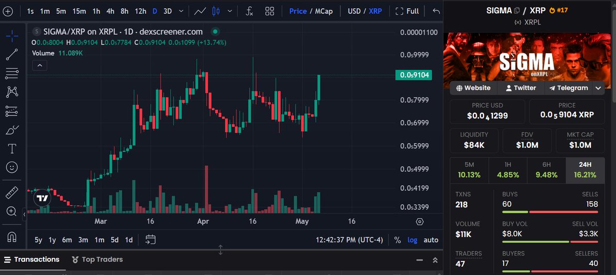 Powerx589's tweet photo. $SIGMA

Almost three months of battle at these levels...

Time for higher! @SigmaOnXRPL https://t.co/1Os6hjKYxz
