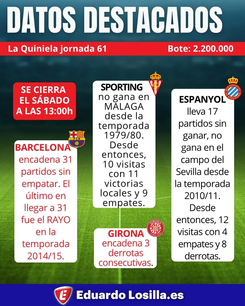 SI TIENES ALGÚN OTRO DATO DESTACADO COMPÁRTELO EN LOS COMENTARIOS
#LaQuiniela #LaLiga #LALIGAEASPORTS #LaLigaHypermotion