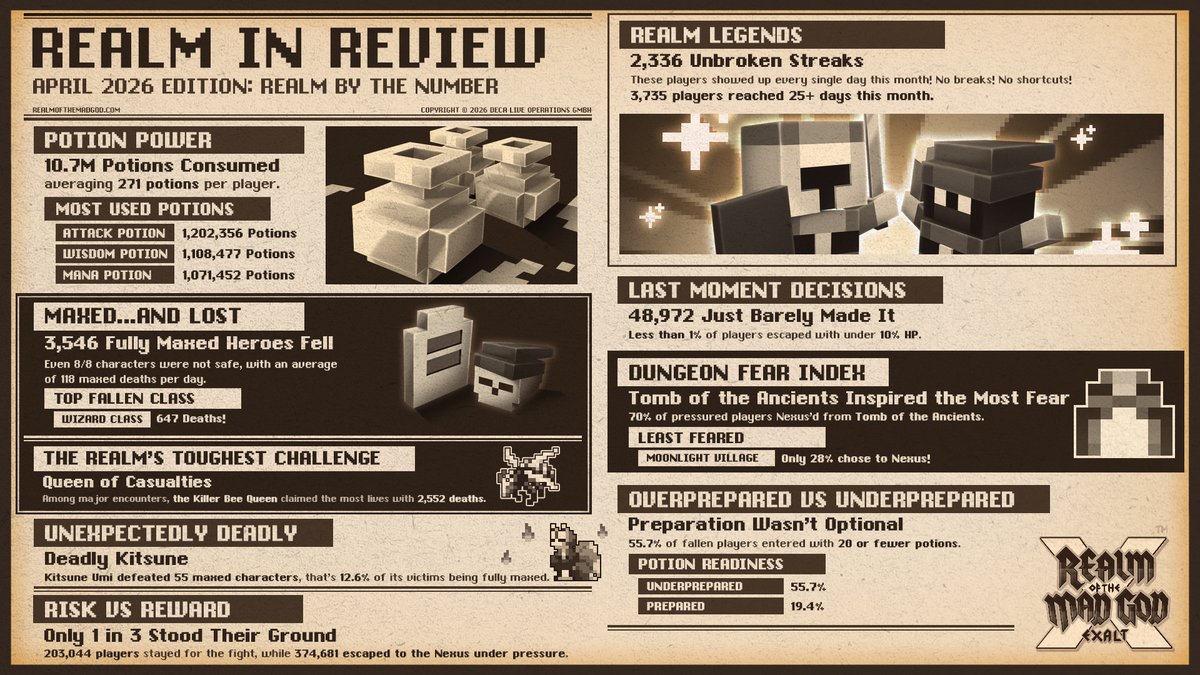 Realm of the Mad God tweet media