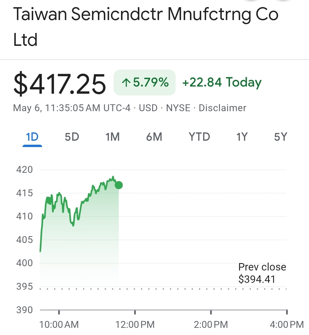$TSM $2 trillion. ~6% move.

Called it yesterday. The $INTC and Samsung headline was never bearish. It proved TSMC is maxed out. That is the bull thesis.

The manipulation did not work.

Understanding TSMC means understanding the IP and the marvel of the fab process. Anyone who