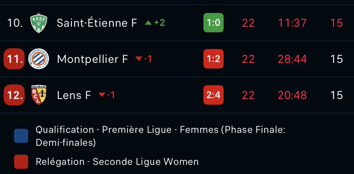 africadelle_'s tweet photo. Un grand bravo pour les personnes fautives du point perdu sur tapis vert contre le PSG https://t.co/EzMHDHYEic