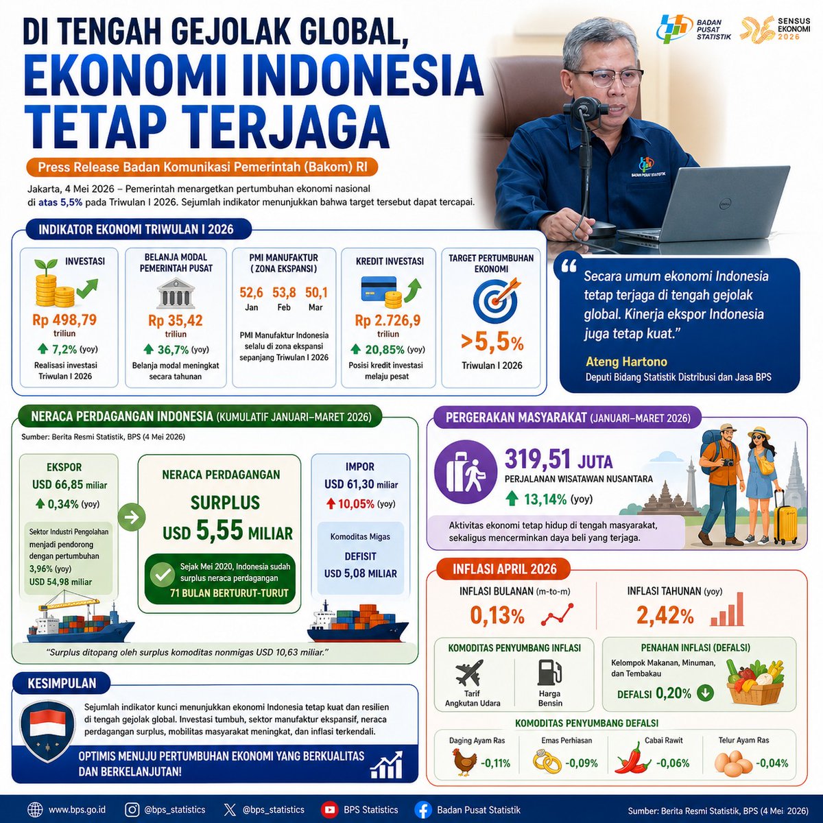 Kelvin Anggoro tweet media