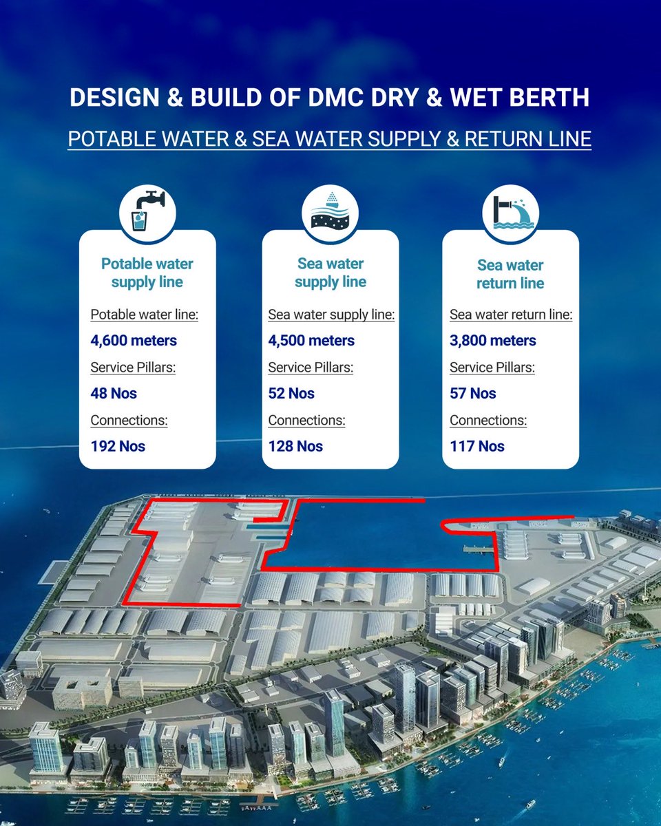 Dubai Maritime City tweet media