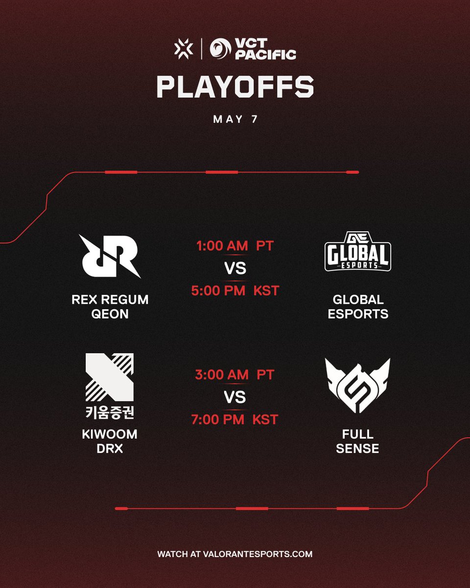 Who will win their opening match in #VCTPacific Playoffs?