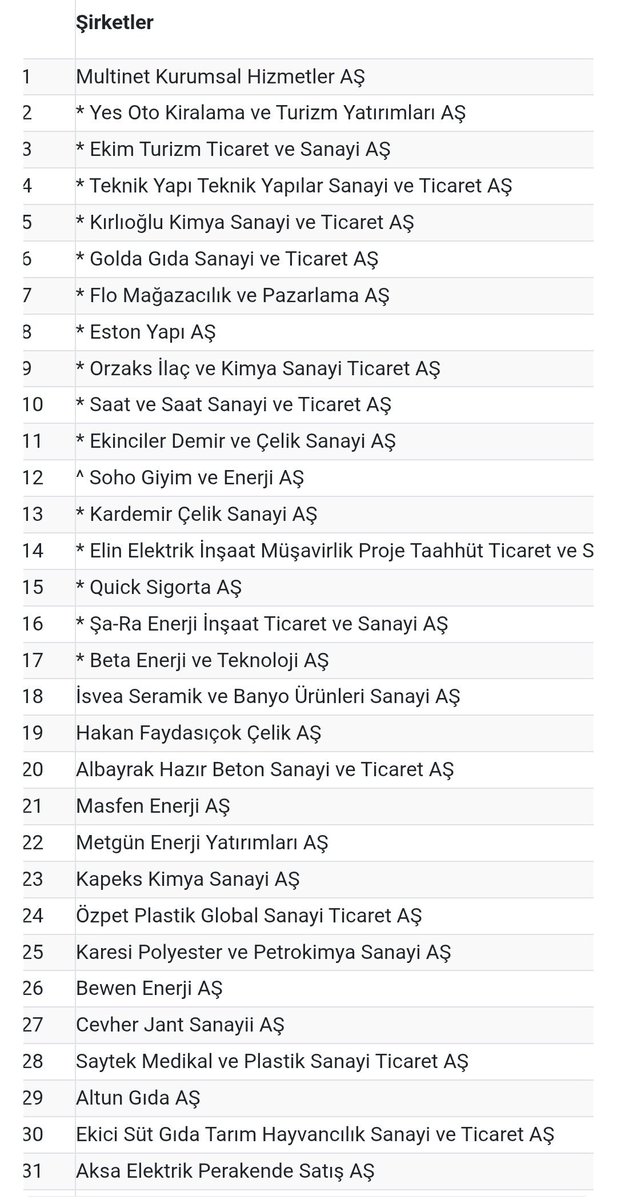 HALKA ARZ BİLGİLER tweet media