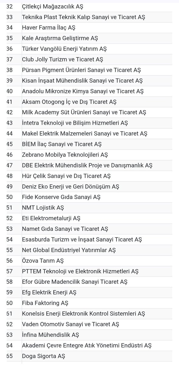 HALKA ARZ BİLGİLER tweet media