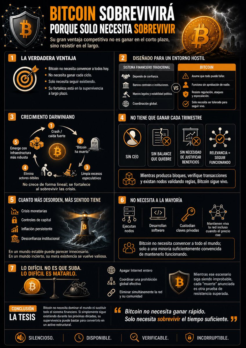 Bitcoin solo necesita sobrevivir