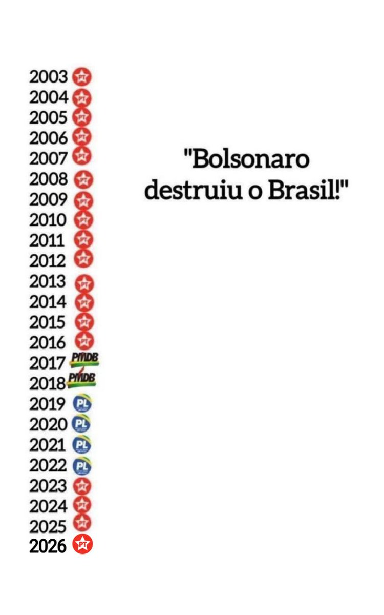 Helber 🇧🇷 tweet media