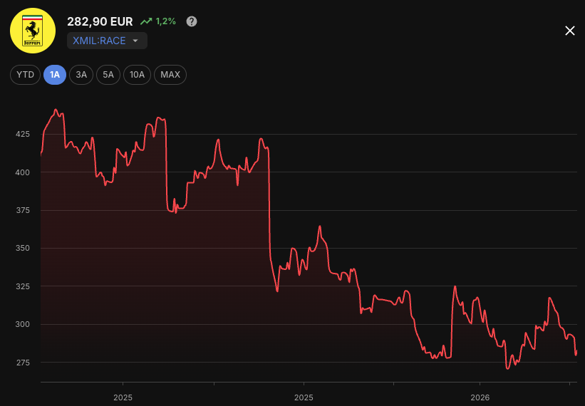 Joris | Passiv Invest 💸 tweet media
