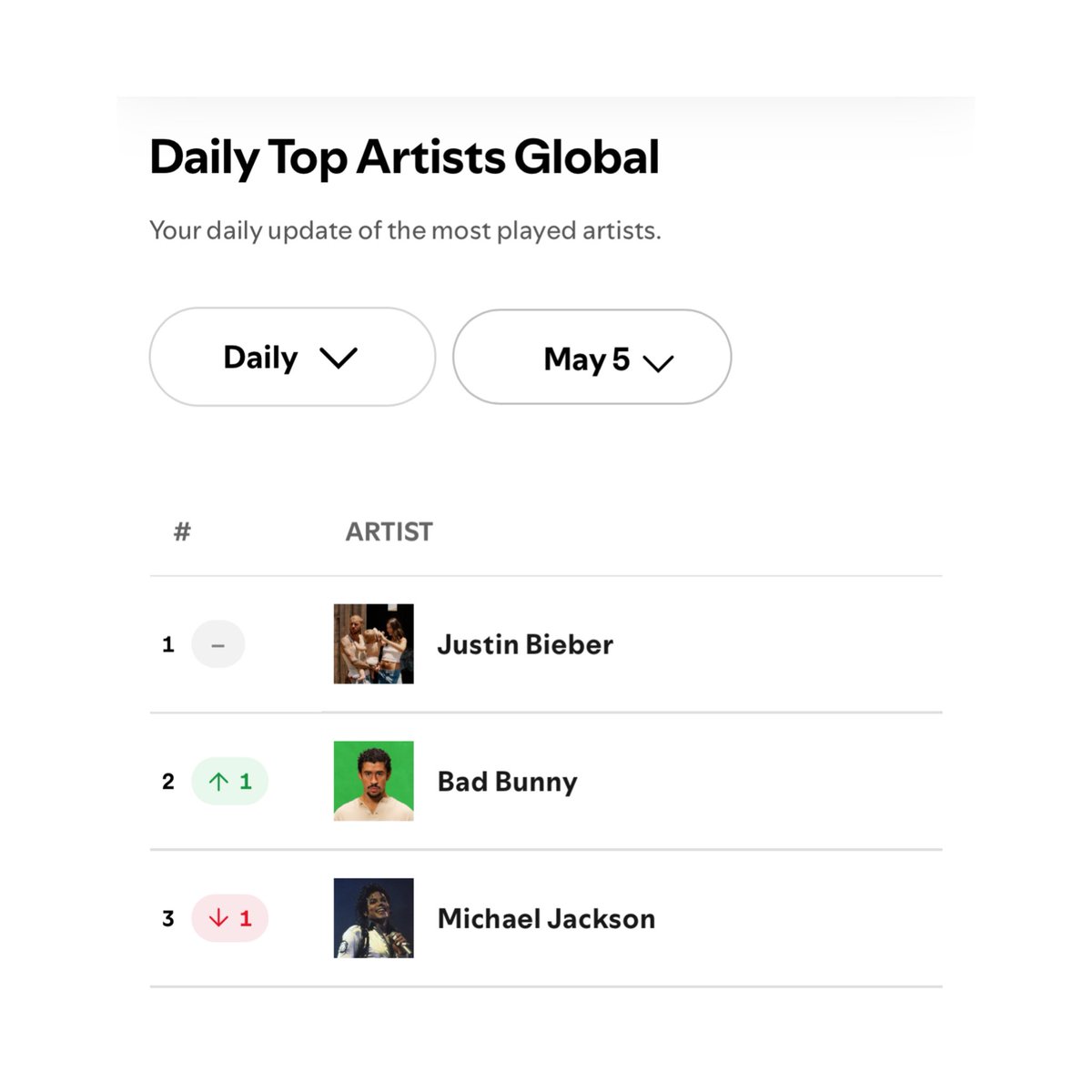 Access Bad Bunny tweet media