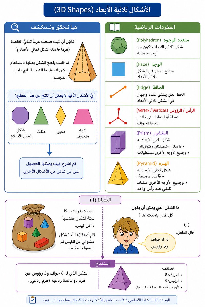 أ.د. عوض المالكي tweet media