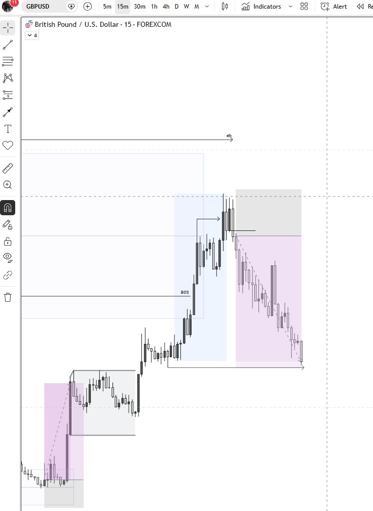 iamtrinityfx's tweet photo. CRT 😍 gbp/usd

4h &amp; 15m Entry https://t.co/K4T92bNylj
