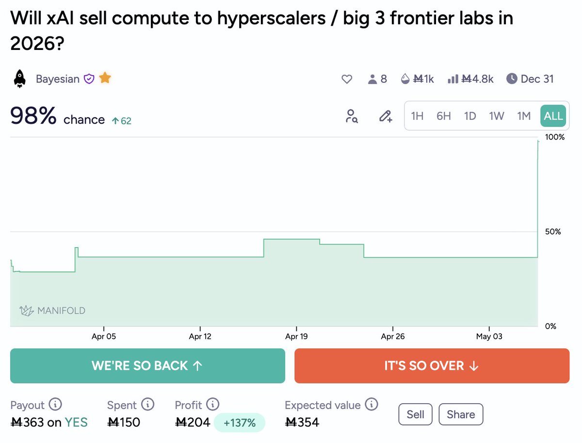 Bayesian tweet media