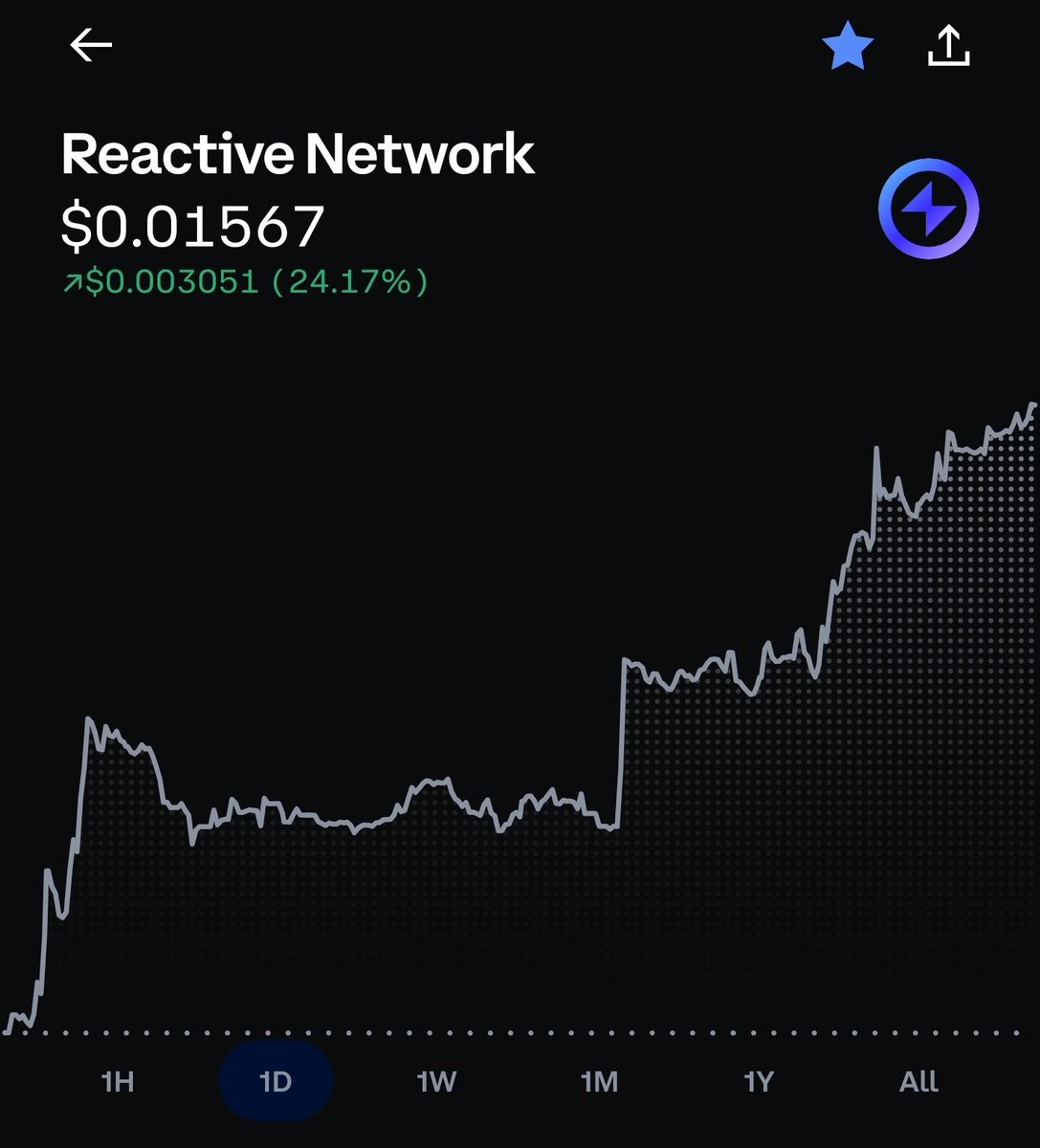 DancingJesus669's tweet photo. @zhouyi7778 🤣📈 “tOkEnOmIcS bRoKeN”
Meanwhile REACT: +24% in a day 🟢
Imagine rage-selling the bottom just to watch it climb without you 😭🪦
💀💀💀 https://t.co/Dt2wZhw5U6