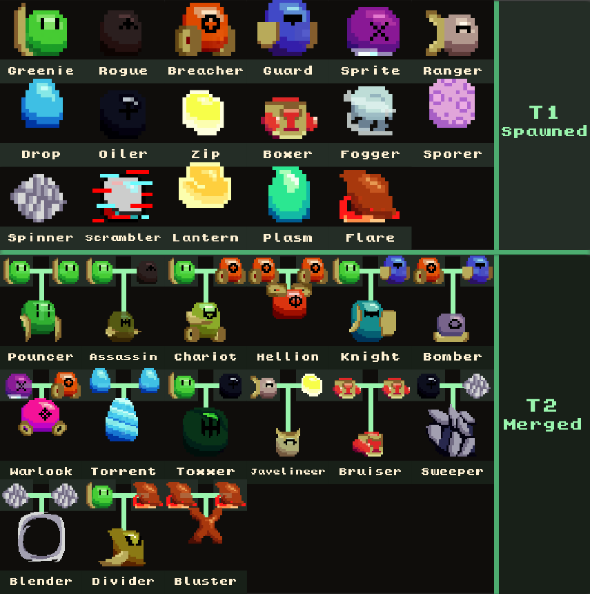 GuacOk's tweet photo. I recently realized that I made a huge mistake in the store page marketing for my game.

So, here's a list of all the enemies in MuteX+. Each of them have unique behavior, attacks, and interactions with the player's moveset.

#indiedev #indiegame #wishlistwednesday https://t.co/hujLZgUJqL