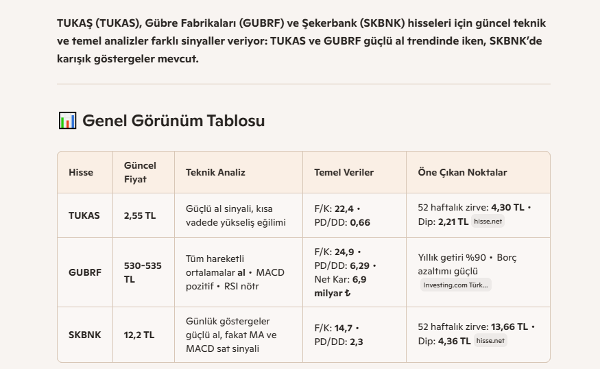 tlhlkn's tweet photo. #LINK #tukas #GUBRF #skbnk
#copilot  yapay zekaya sordum :) https://t.co/BdqNQLpuO8
