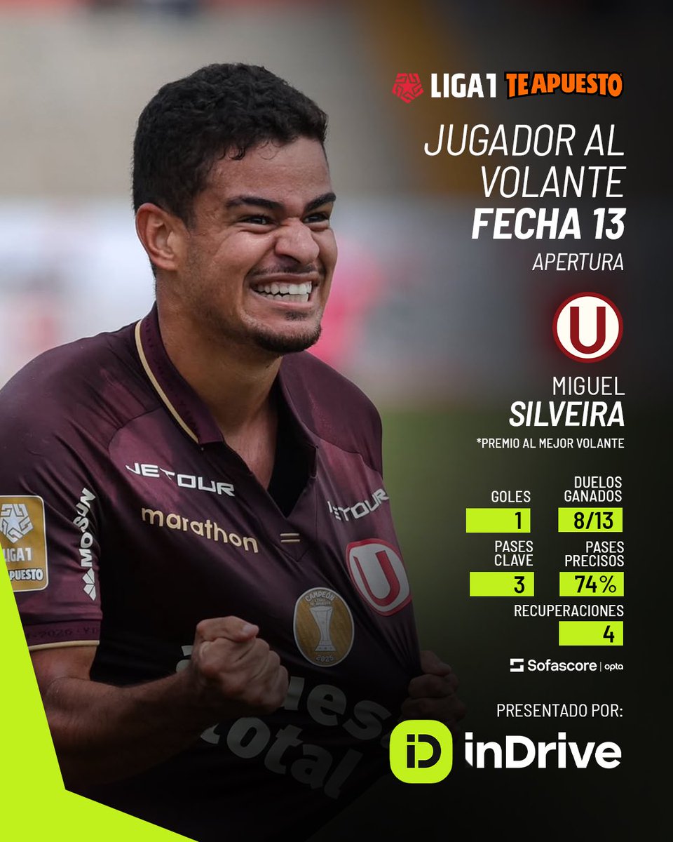 Liga1 Te Apuesto tweet media