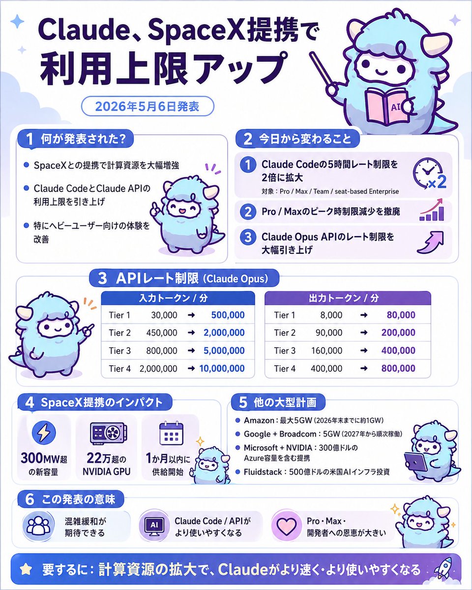 わど🐏AI界のマスコット tweet media