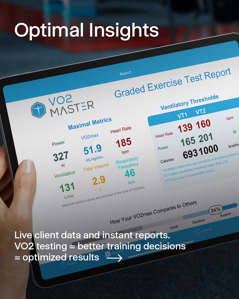 vo2master's tweet photo. 75M+ gym members in Europe.
Competition is rising.

Most fitness assessments? Still based on estimates.

VO2 testing = real physiology.
Better data → better results → better retention.

That’s the shift.

Learn more here:
https://t.co/MrY9H5sFn6 https://t.co/ghhvf2U3yT