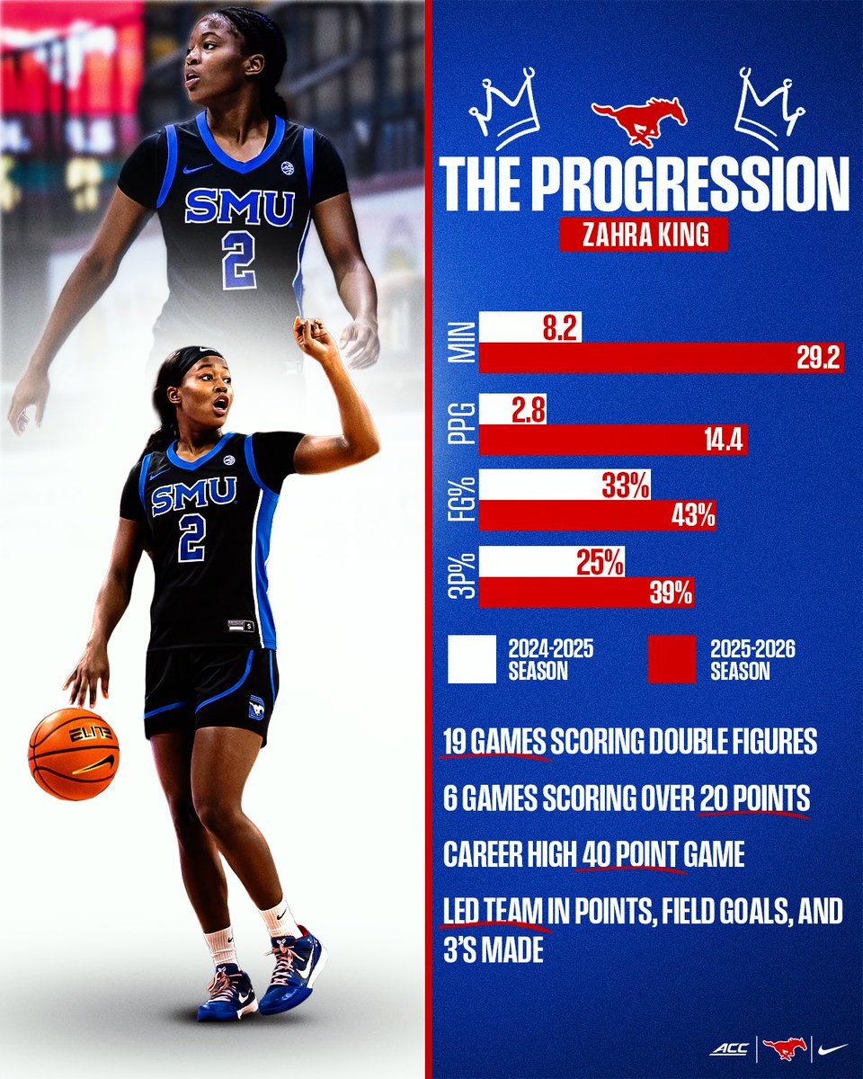 SMU Women's Basketball tweet media