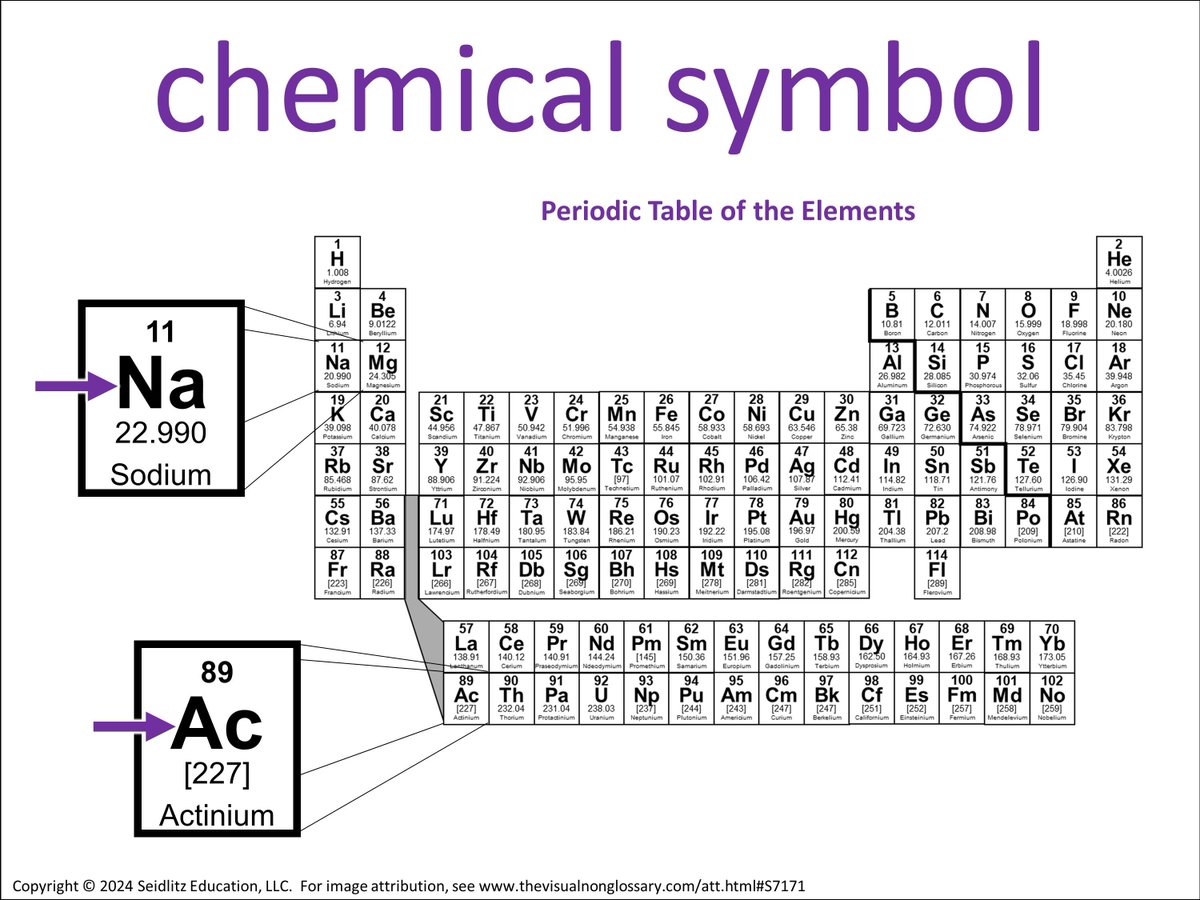 VNGvisuals's tweet photo. What does the chemical symbol tell you about an element?

https://t.co/GqMo2b89Cs https://t.co/jGCoZ4cFsv