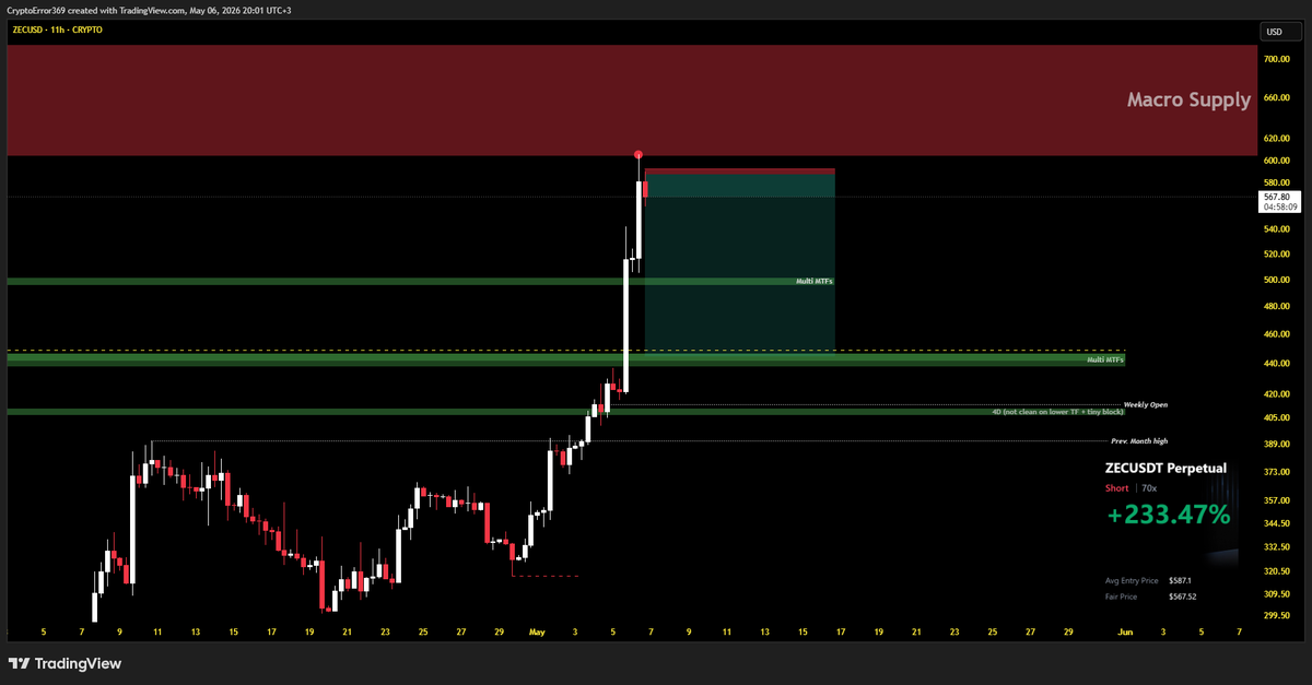 CryptoError 369 tweet media