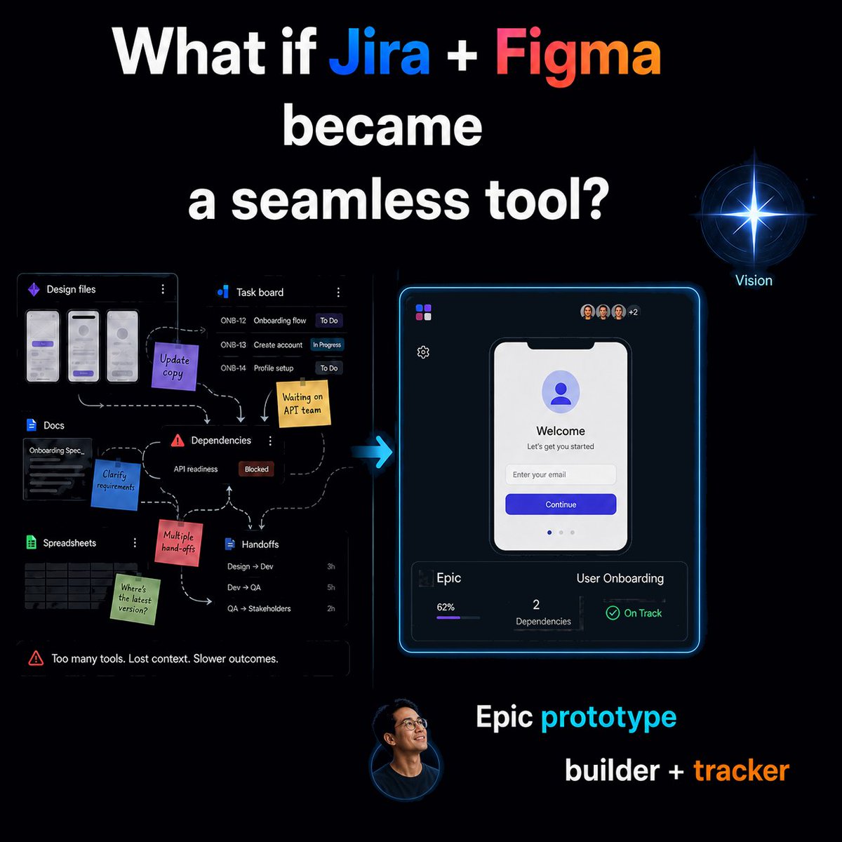 MarkMandau's tweet photo. What if Jira and Figma merged ...

...to be an Claude Design-like epic prototype builder/tracker which calls out dependencies in a new UI/UX? 

This could be highly valuable for both product discovery and delivery. https://t.co/ksz0O8uwOu