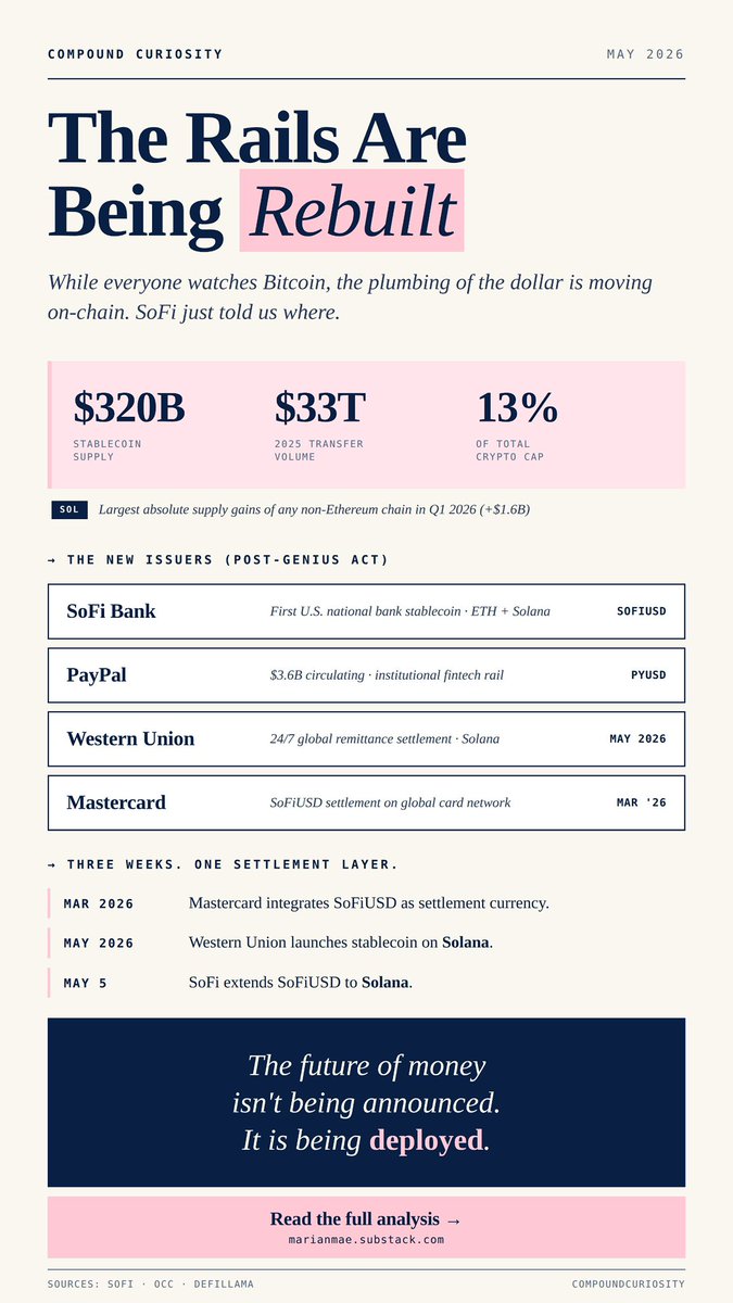 888g6mini's tweet photo. @APompliano the boring chart nobody’s watching https://t.co/Kta0MmVEly