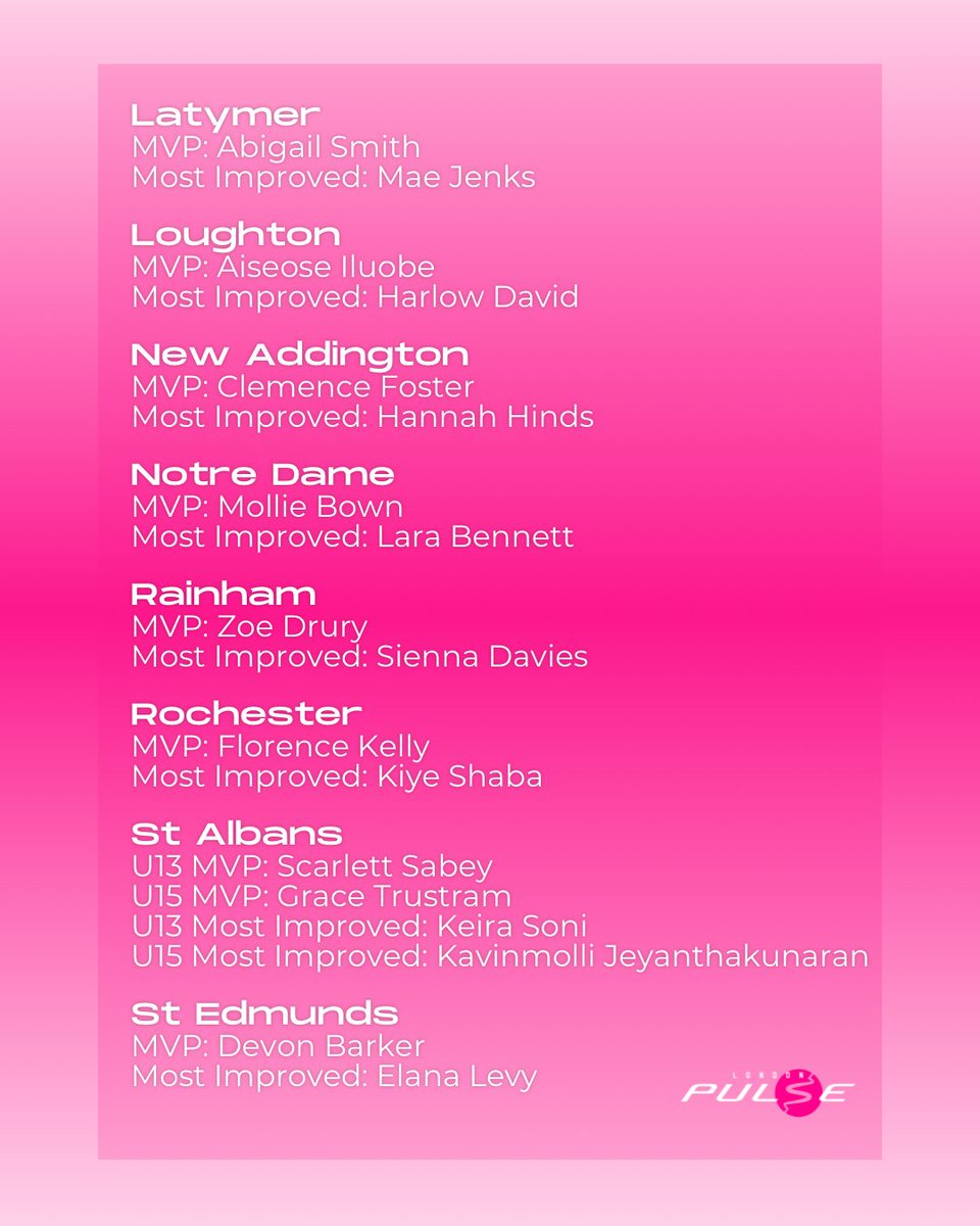 London Pulse Netball Pathway tweet media