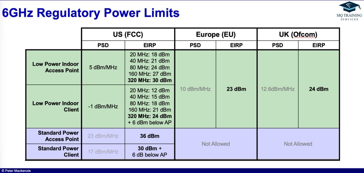 scottm32768's tweet photo. Great 6GHz reference slide from @PeterMackenzie being used at #MFD14 in the @HPE presentation. https://t.co/4FfsHJ0I37
