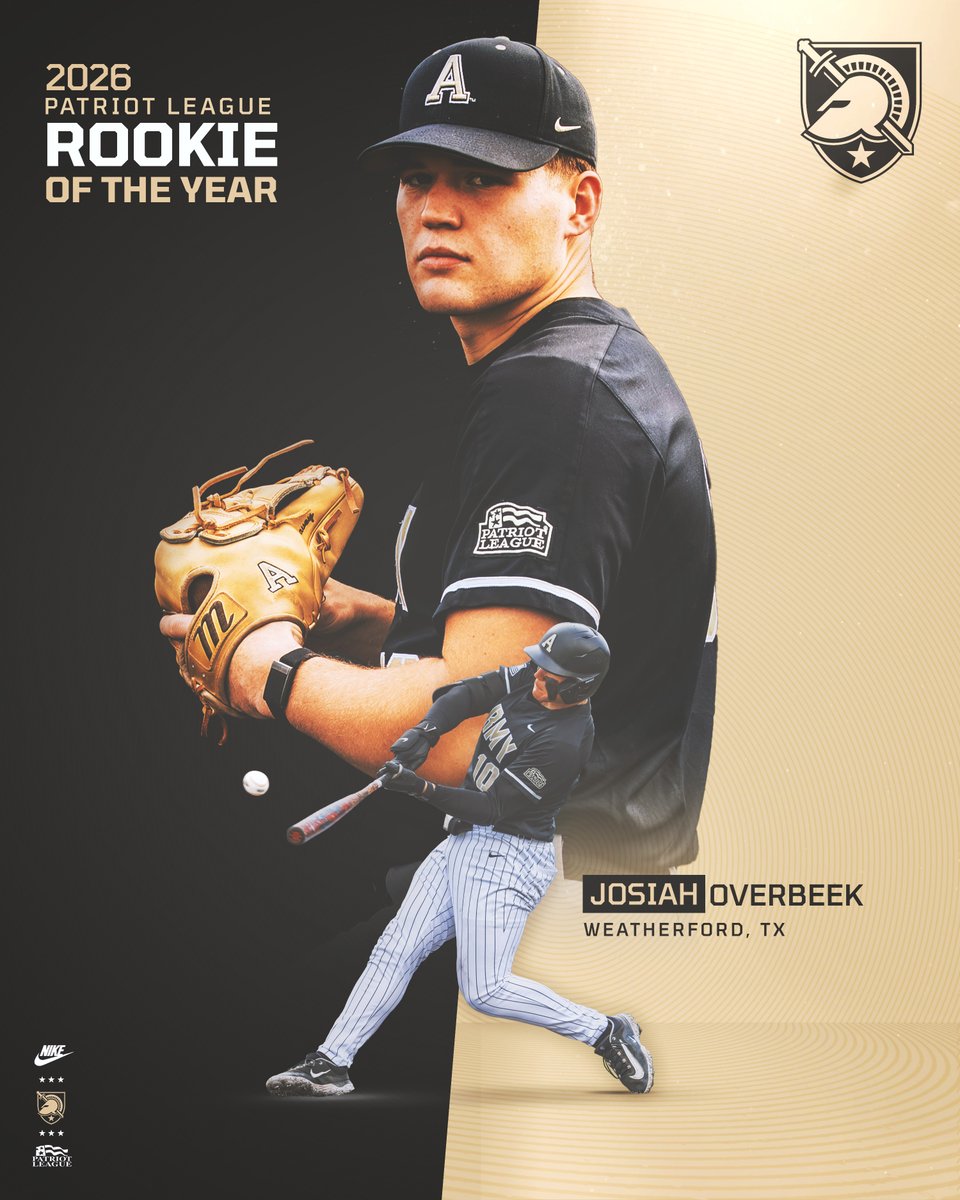 ArmyWP_Baseball's tweet photo. The power plebe! 💪

Josiah Overbeek has been named Patriot League Rookie of the Year! https://t.co/ojbkK0eAc0