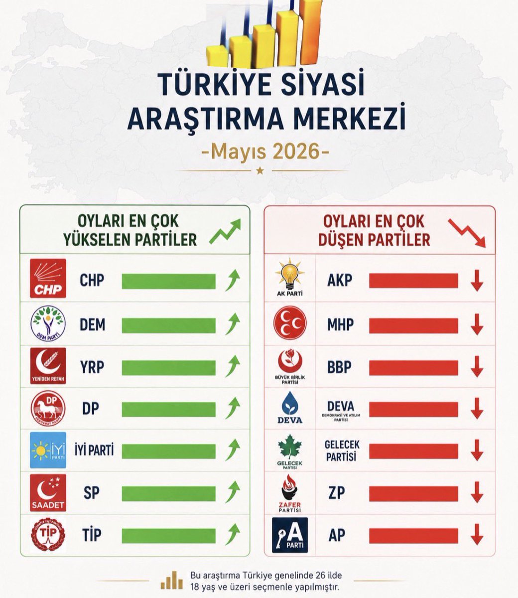 TÜRKİYE KUŞU tweet media