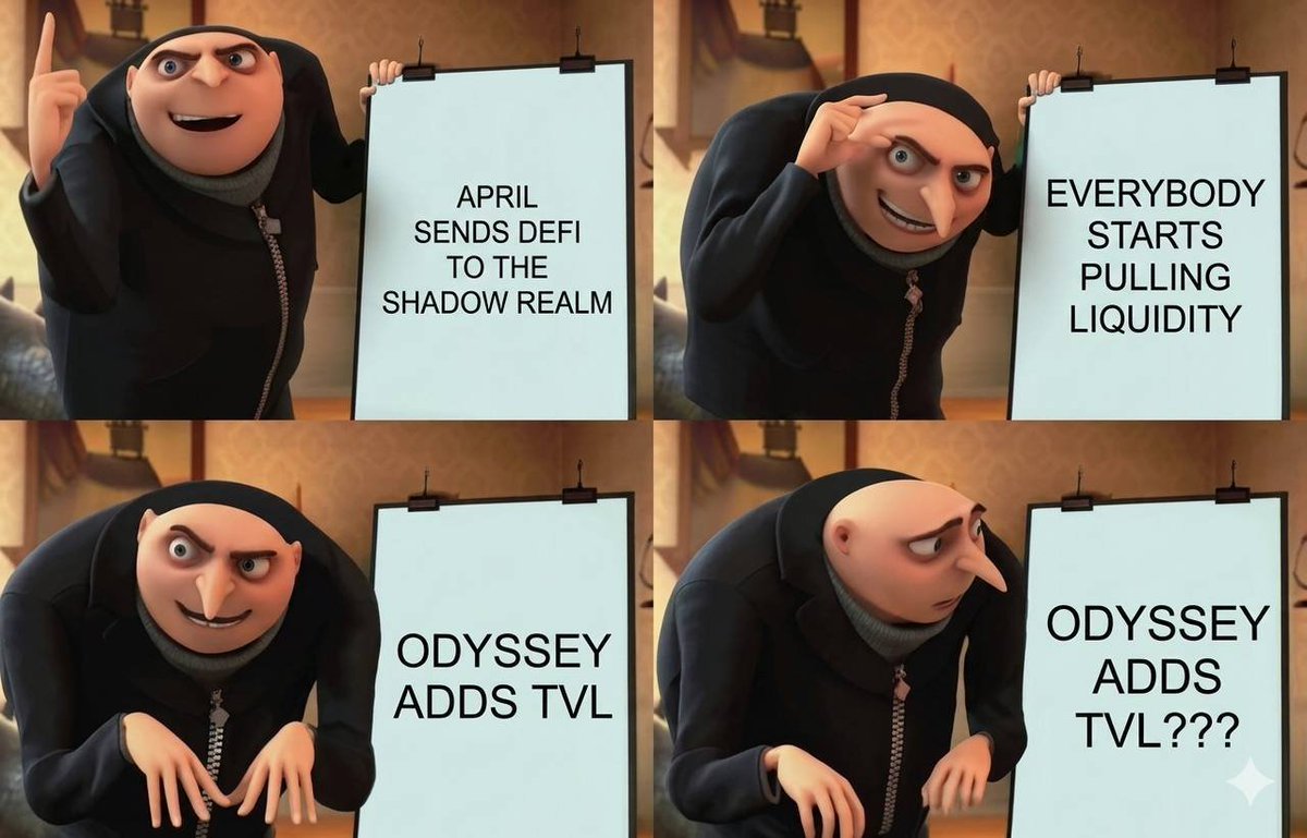 OdysseyFi's tweet photo. April was a terrible month for DeFi.

Despite that, Odyssey still added over $2.0M in TVL throughout April. This says a lot about where user demand is heading.

Even during rough conditions, people still want easier access to yield, looping, and accessible strategies. https://t.co/jioSMRMtyu