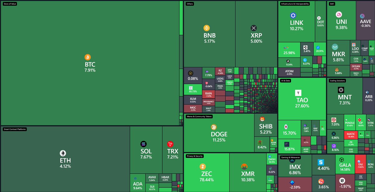 BitScreener tweet media