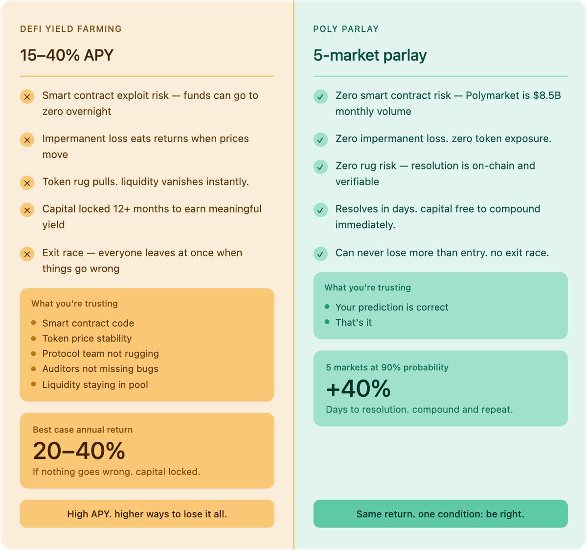 PolyParlay tweet media