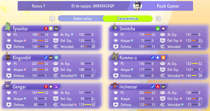 elpoohgamer's tweet photo. Este equipo me aseguró llegar a Master en Bo1 pero funciona muy bien también para Bo3, Mega Gengar con Canto Mortal es una estrategia tediosa para los rivales. https://t.co/j9C1M0Cqq8