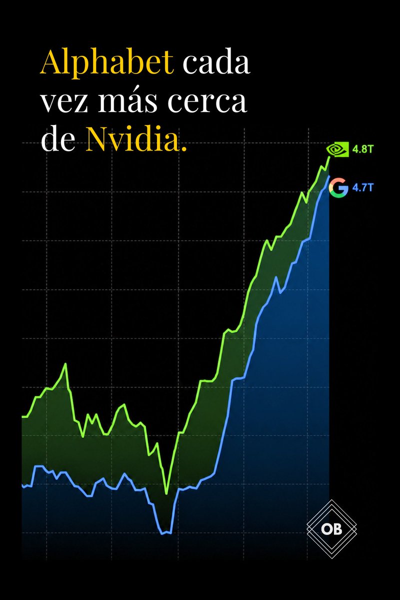 Oportunidades en Bolsa tweet media