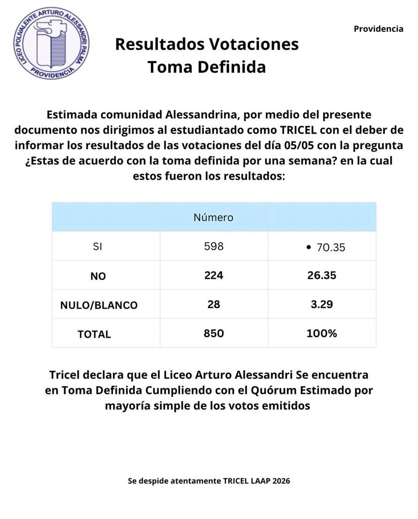 Murosyresistencia tweet media