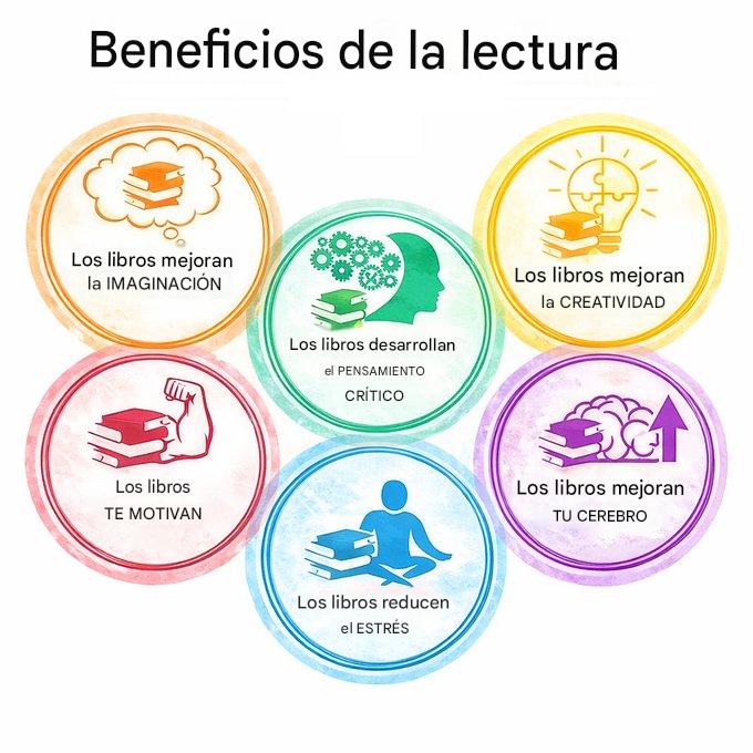 jota_mca's tweet photo. BENEFICIOS DE LA LECTURA 📖

+ Los libros mejoran la IMAGINACIÓN

+ Los libros mejoran la CREATIVIDAD

+ Los libros desarrollan el PENSAMIENTO CRÍTICO

+ Los libros TE MOTIVAN

+ Los libros mejoran TU CEREBRO

+ Los libros reducen el ESTRÉS https://t.co/xvTT1tIUW4