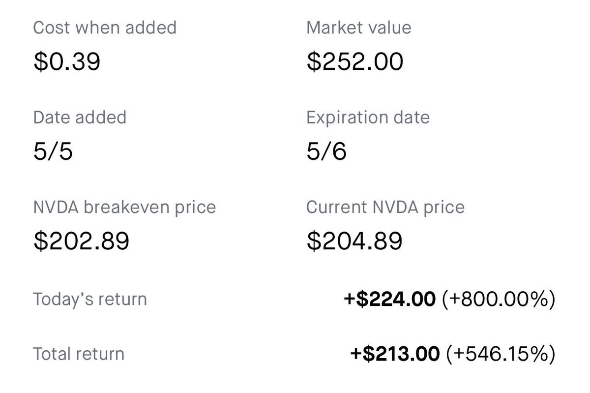 MarketFlowBoard's tweet photo. $NVDA $40 into $250 800% gain 📈♻️✅
The MA is  like a magnet on the 1hr for swinging . 

#StockMarket #SPX #OptionsTrading #ODTE #FOMC #OptionsTrading #ODTE #DayTrading $NVDA $TSLA $QQQ #REPOST #LIKE #COMMENT #FYP #VIRAL https://t.co/G2Rslh1jTO