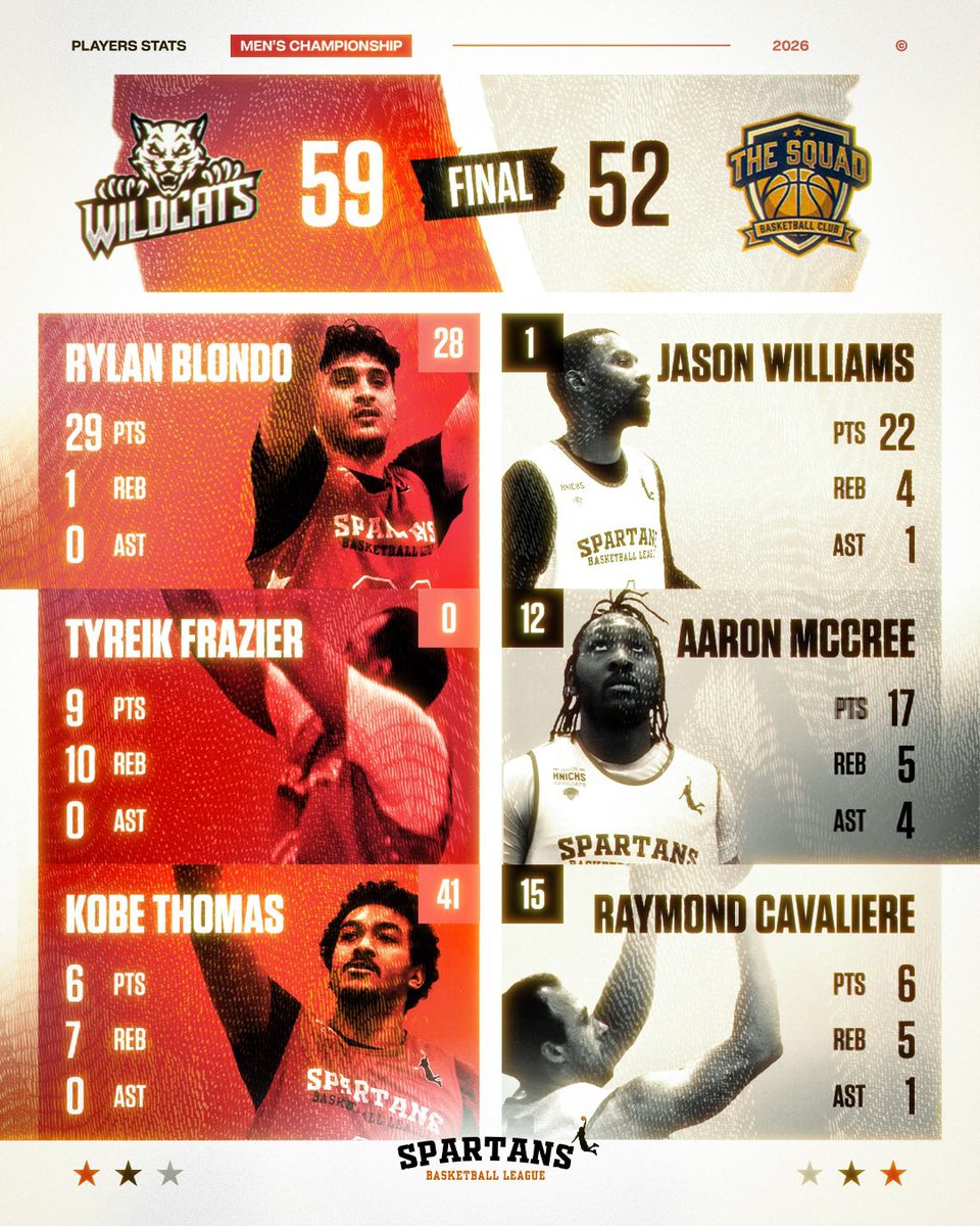Xed_fps's tweet photo. Looking to hire a graphic designer for Basketball posters/graphics for a new basketball league

Paid work 💰 (PAYPAL ONLY) https://t.co/VHVbU5ko3L