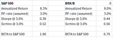 Beeli Capital tweet media