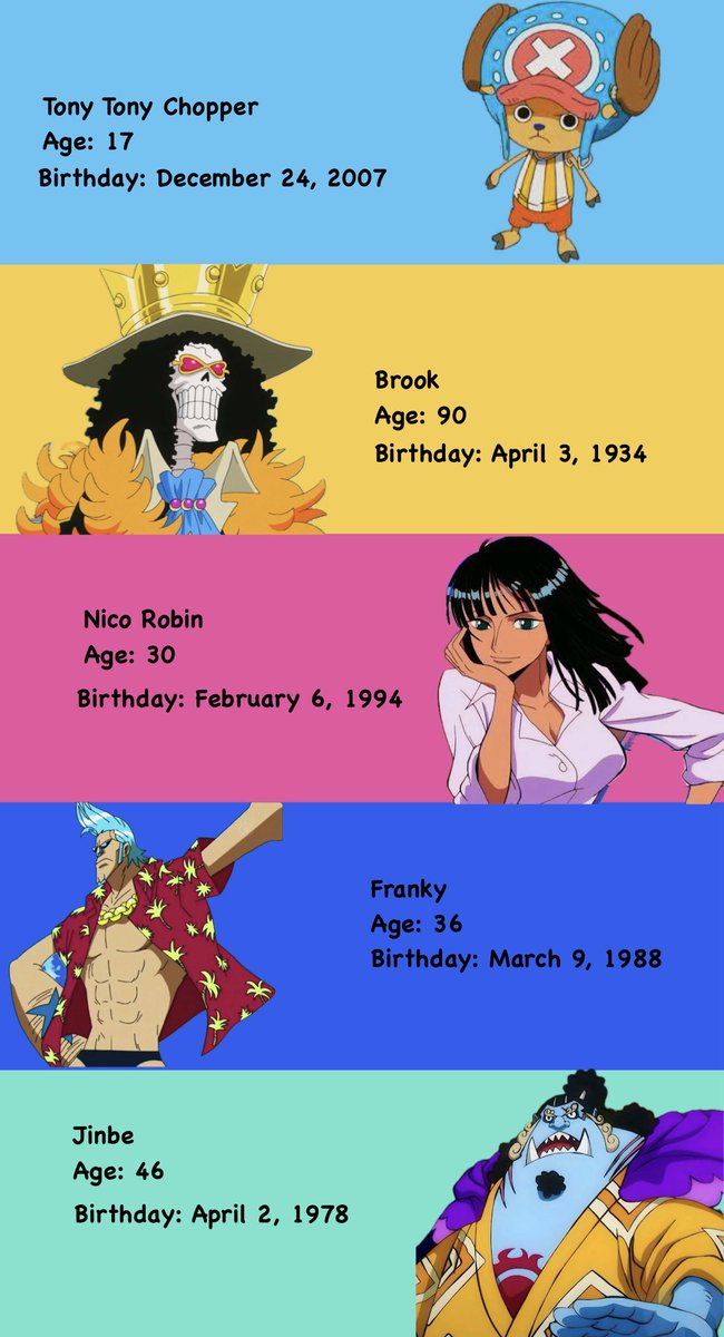 dthnocommentary's tweet photo. The Straw Hat crew Birthdays ✌🏻

#ONEPIECE〜 #ワンピース https://t.co/D8W3Kpuz02