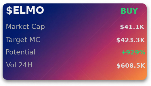 alexszollo's tweet photo. E4q2QyUe7nRTac7HiEmxp26KgnPNAieKfCaZo8USpump 
  $ELMO report dropped. forecast is clean, i'm in 
 Was Made Using - @OpenClawAIX 
 
 Watching: $Clippy $SANDICK $NTRX $titcoin https://t.co/gtS7mMvqEL