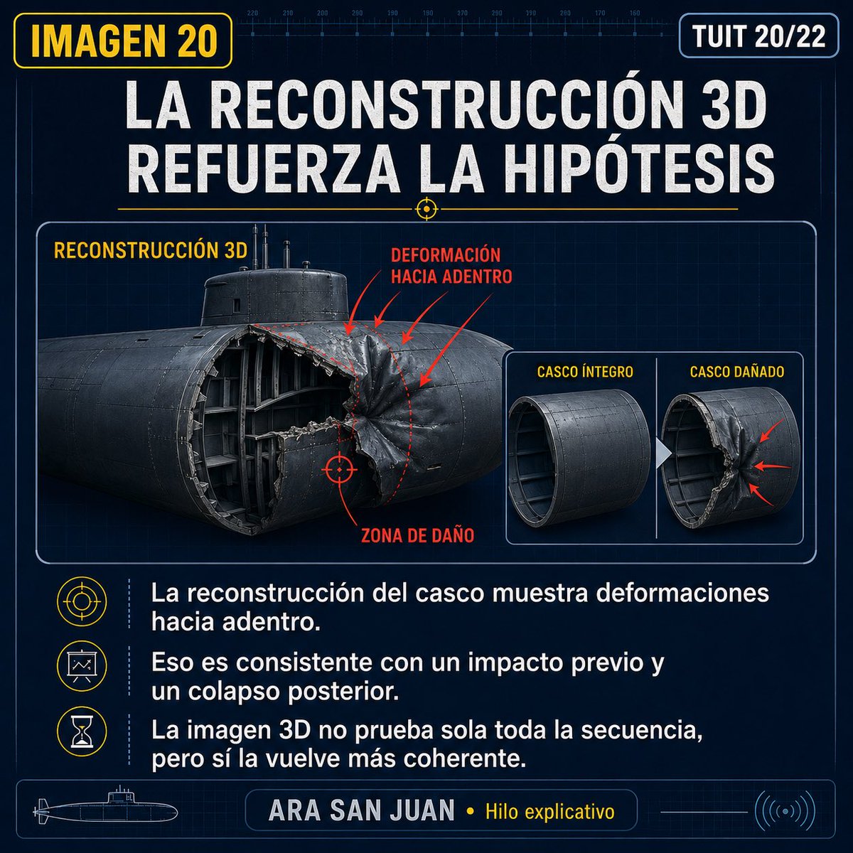 Imagen 20 / Tuit 20/22
La reconstrucción 3D del casco refuerza la hipótesis a tal punto que la convierte en prueba.

Las deformaciones hacia adentro son consistentes con una fuerza externa previa y un colapso posterior.

La imagen 3D no prueba sola toda la secuencia.

Pero,