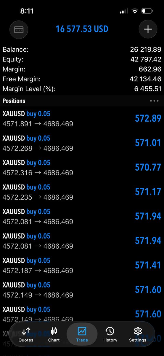 Kyesfx256's tweet photo. Learn the art and skill
Then you will surely get rewarded 👌
$16000 on this bullish movement on gold  already https://t.co/hKpsMbeB0E