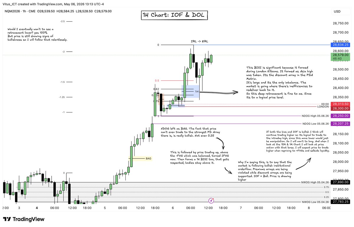VitusICT's tweet photo. My thoughts about todays price action: https://t.co/VvgNXArz3k