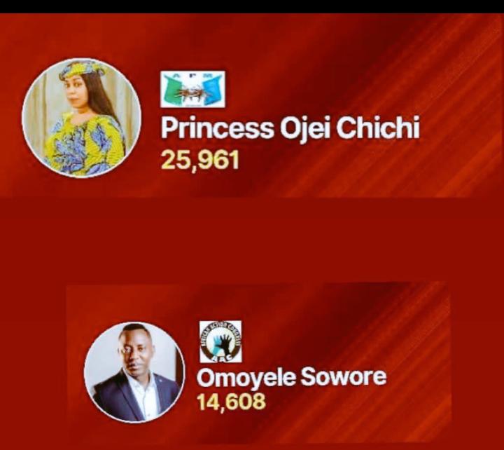 Owuna_'s tweet photo. @Elkrosmediahub Na him and Princess Chichi be mate for politics. https://t.co/6NuKGmPxHq
