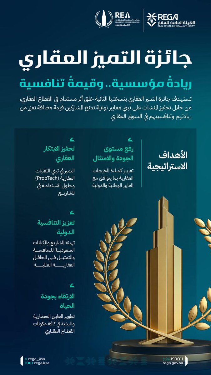 REGA_KSA's tweet photo. #جائزة_التميز_العقاري ..
مبادرة نوعية تُسهم في رفع مستوى الأداء وتعزيز روح التنافس؛ من خلال تشجيع المنشآت على تبنّي أفضل ممارسات الابتكار والالتزام، بما يدعم تطور القطاع العقاري ورفع جاذبيته الاستثمارية.

تعرّف أكثر على الجائزة:
https://t.co/Isf1NMNTMx https://t.co/Dx5k9mysHB