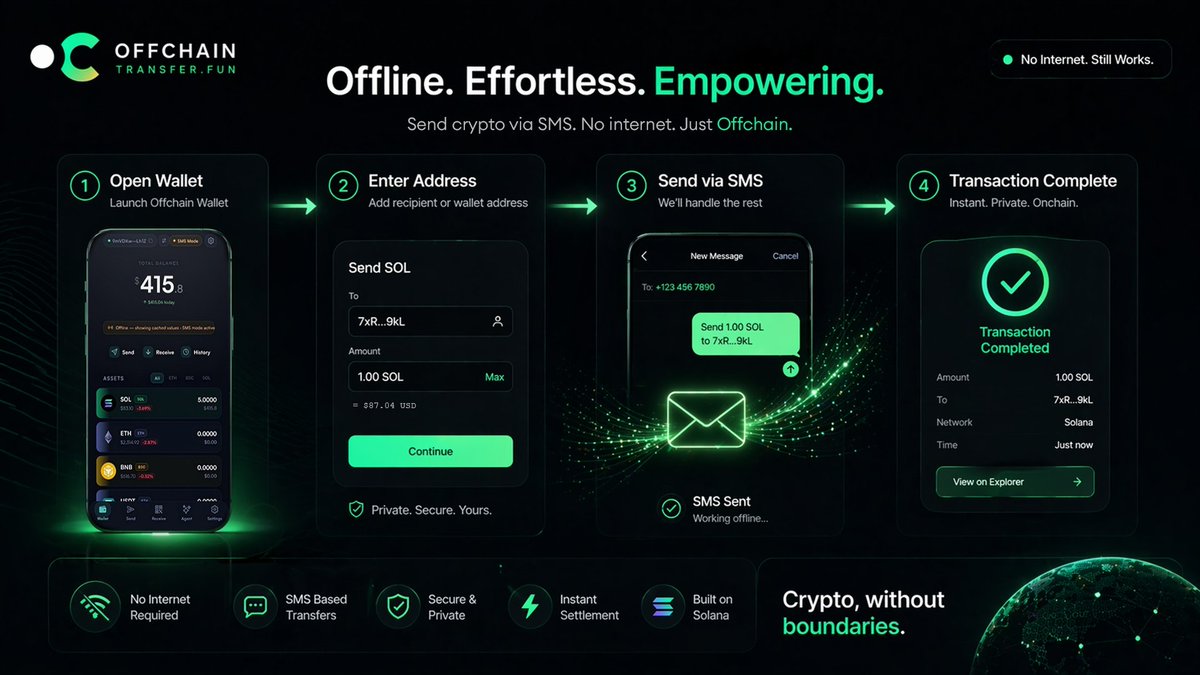 TxSnifer's tweet photo. @CryptoTony__ $OFFCHAIN drives core network operations.
Covers fees and unlocks key features.
Rewards SMS relayers keeping transfers live.
Enables resilient, offline-first payments. https://t.co/9vh1sQunLH